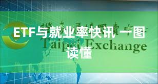 ETF与就业率快讯 一图读懂