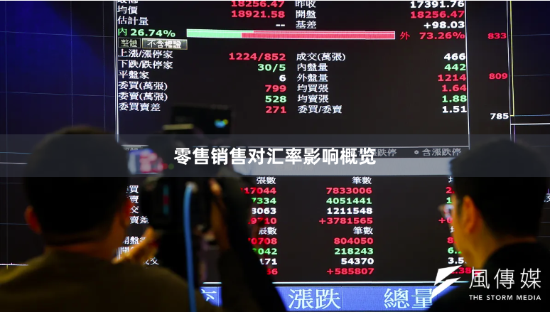 零售销售对汇率影响概览