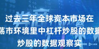 过去三年全球资本市场在当前震荡市环境里中杠杆炒股的数据观察实